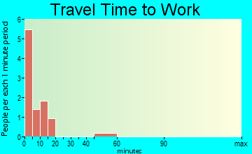 Belvidere travel time to work