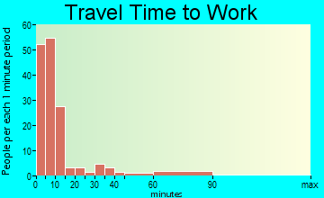 Britton travel time to work