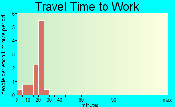 Corona travel time to work