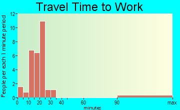 Kranzburg travel time to work