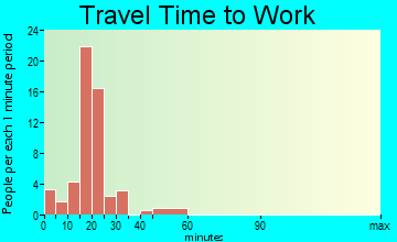 Mount Vernon travel time to work
