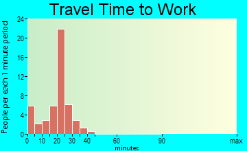 Tabor travel time to work