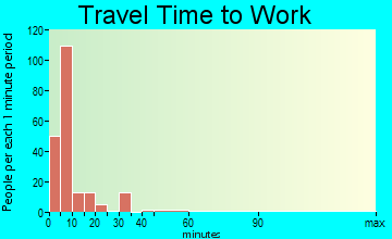 Webster travel time to work