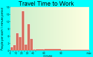 Adams travel time to work