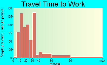 Laguna Woods travel time to work