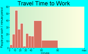 Brighton travel time to work