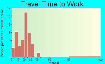 Calhoun travel time to work - commute