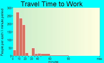 Crossville travel time to work - commute