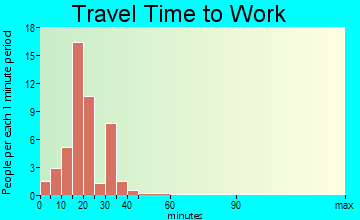 Doyle travel time to work