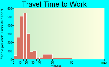 Morristown travel time to work - commute