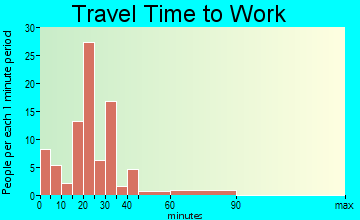 Obion travel time to work - commute