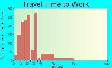 Lamont travel time to work