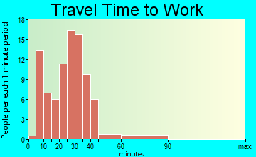 Roan Mountain travel time to work