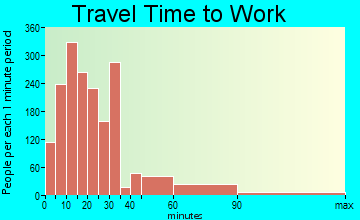 Angleton travel time to work - commute