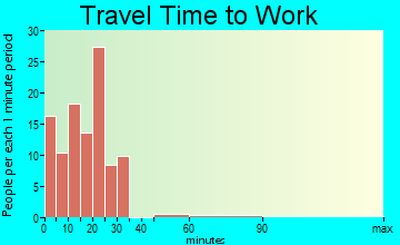 Le Grand travel time to work