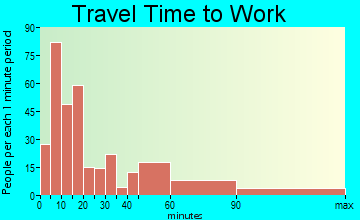 Canton travel time to work - commute