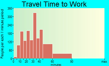 Cinco Ranch travel time to work