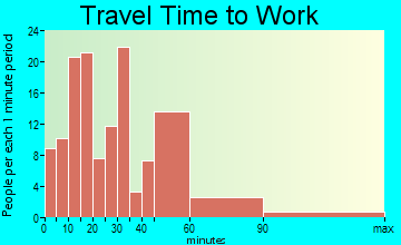 Collinsville travel time to work - commute