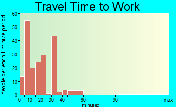 Corrigan travel time to work