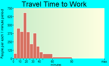 Deer Park travel time to work - commute