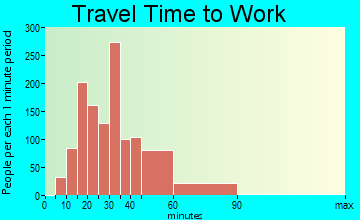 Four Corners travel time to work