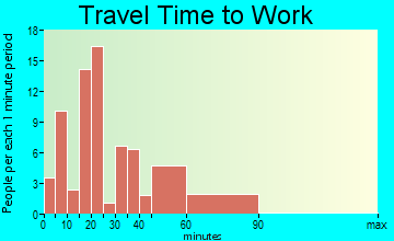 Happy travel time to work
