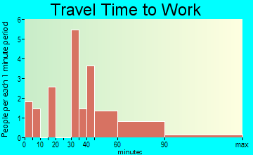 Manton travel time to work