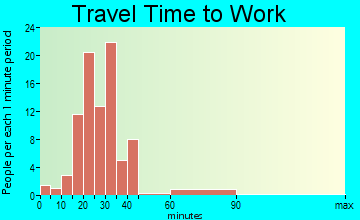 Lake Tanglewood travel time to work