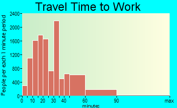McKinney travel time to work - commute