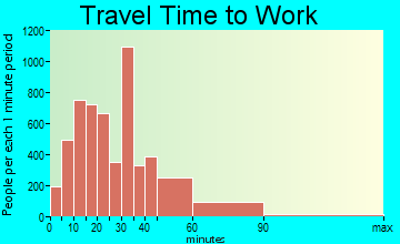 Mansfield travel time to work - commute
