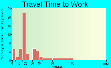 Meadow travel time to work
