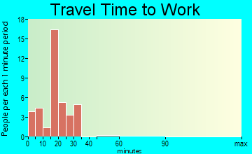 Nazareth travel time to work