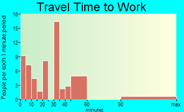Normangee travel time to work - commute