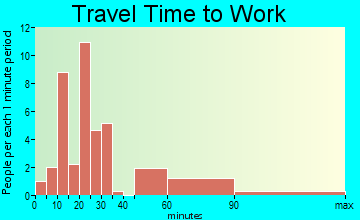Pattison travel time to work
