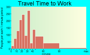 Pecan Grove travel time to work