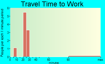 Quemado travel time to work