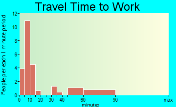 Quitaque travel time to work
