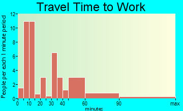 Smiley travel time to work