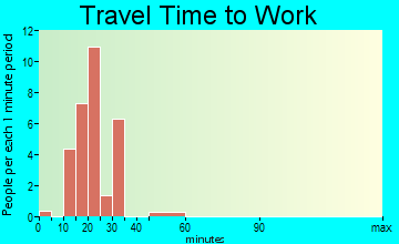 Streetman travel time to work