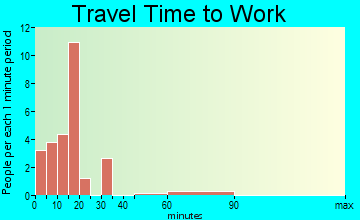 Wickett travel time to work