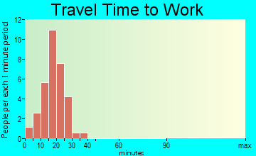 Wixon Valley travel time to work