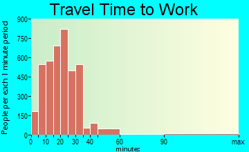 Bountiful travel time to work