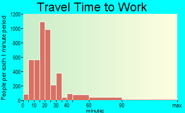 Roy travel time to work