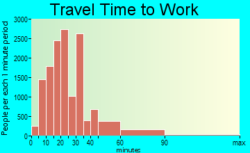 Orange travel time to work - commute