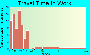 jobs, hospitals, schools,