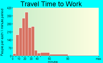 Bon Air travel time to work
