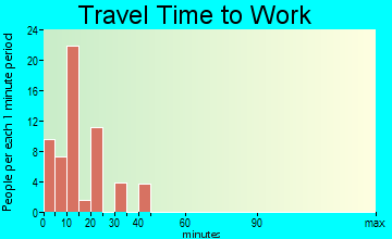 Cheriton travel time to work