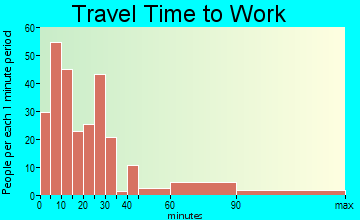 Crewe travel time to work