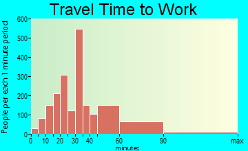 Franconia travel time to work