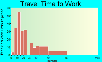 Gloucester Courthouse travel time to work